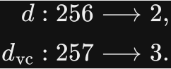 Input dimension decreases from 256 to 2. VC dimension decreases from 257 to 3.